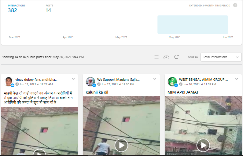غازی آباد واقعے سے جوڑ کر شیئر کئے ویڈیو کا کراؤڈ ٹینگل ڈیٹا