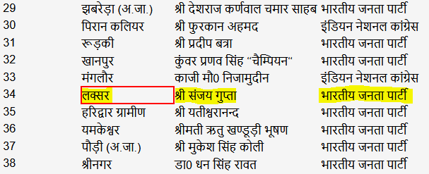 ઉત્તરપ્રદેશ 