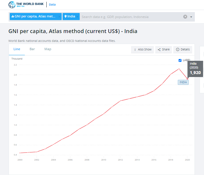 भारत के विकासशील देश