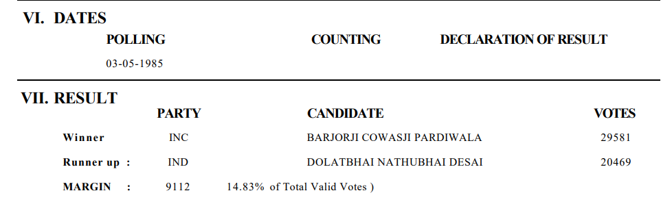જજ જેબી પારડીવાલા