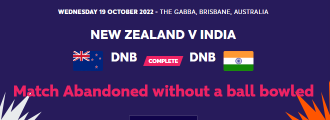 T20 वर्ल्ड कप 2022