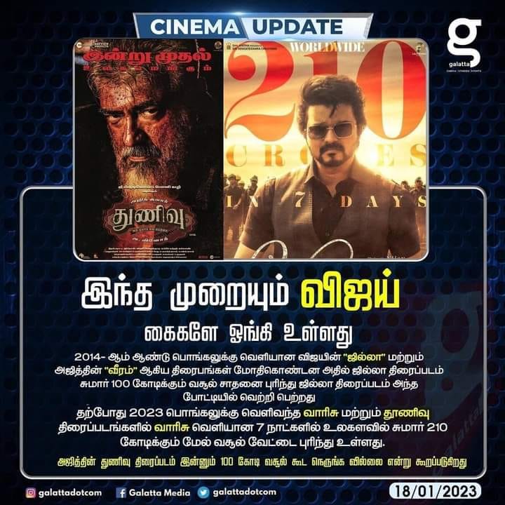 துணிவின் வசூலை விட வாரிசு அதிகம் வசூலித்துள்ளது என்று கலாட்டா மீடியா செய்தி வெளியிட்டதாக பரவும் நியூஸ்கார்ட் 