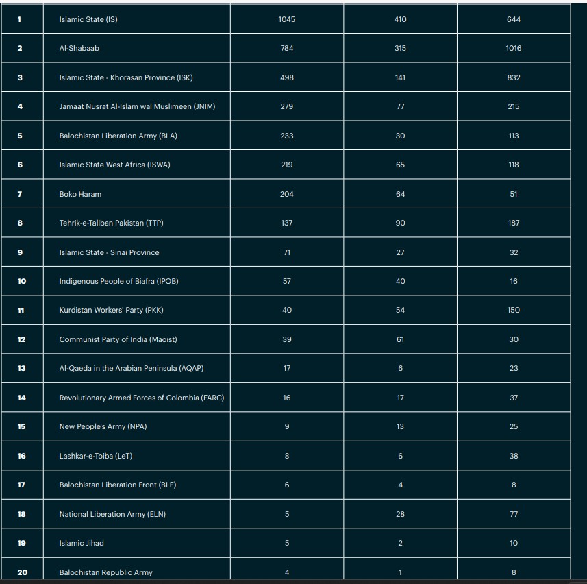 Revised list in economicsandpeace.org