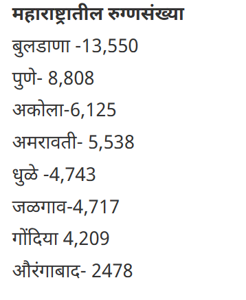 डोळे आलेत? सेल्फ मेडिकेशन नको, ही घ्या काळजी