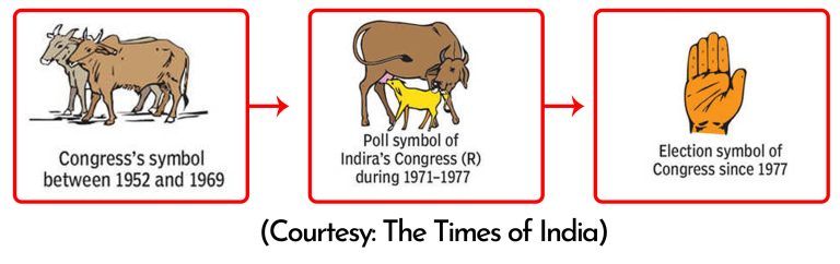 Fact Check: ಕಾಂಗ್ರೆಸ್ ಚಿಹ್ನೆ ಇಸ್ಲಾಮಿನ ಮೂಲದ್ದೇ, ಇಲ್ಲ ವೈರಲ್‌ ಕ್ಲೇಮ್‌ ಸುಳ್ಳು 