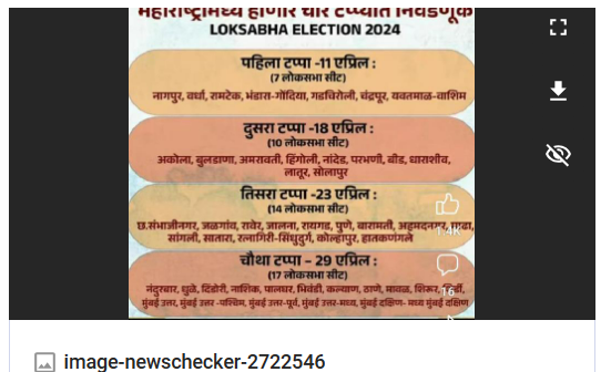 Fact Check: महाराष्ट्रात लोकसभेची निवडणूक चार टप्प्यात होणार हा दावा खोटा