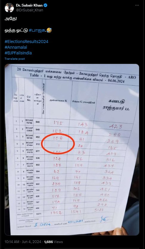 அண்ணாமலை ஒரு பூத்தில் ஒத்த  ஓட்டு மட்டும் வாங்கியதாக கூறி பரப்பப்படும் தகவல்