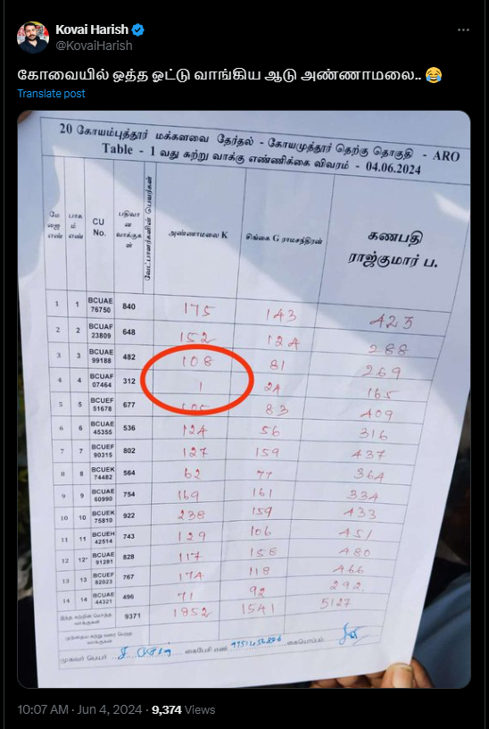 அண்ணாமலை ஒரு பூத்தில் ஒத்த  ஓட்டு மட்டும் வாங்கியதாக கூறி பரப்பப்படும் தகவல்