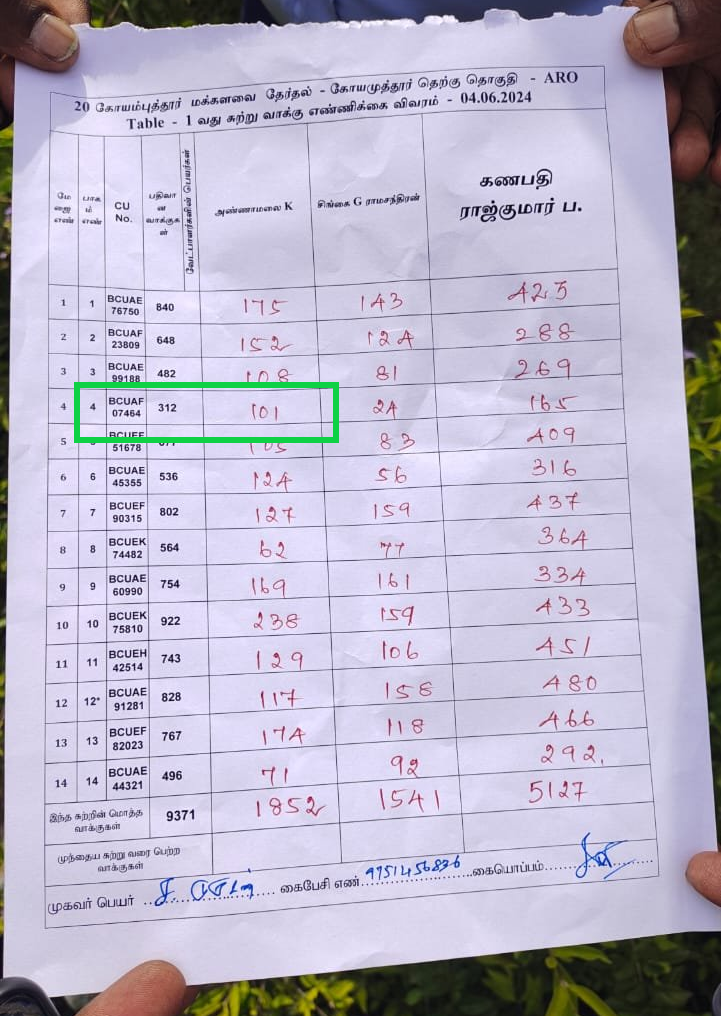 அண்ணாமலை ஒரு பூத்தில் ஒத்த  ஓட்டு மட்டும் வாங்கியதாக கூறி பரப்பப்படும் தகவல்