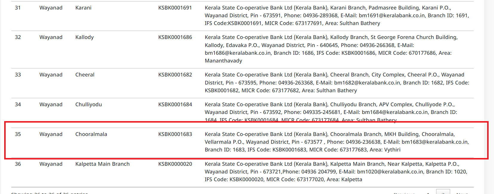 From the website of Kerala Bank