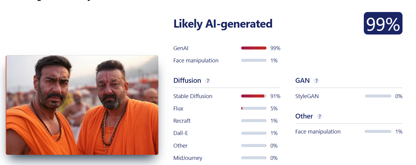 ಮಹಾಕುಂಭ ಮೇಳ 2025: ಎಐನಿಂದ ಮಾಡಿದ ಸೆಲೆಬ್ರಿಟಿಗಳ ಫೋಟೋಗಳನ್ನು ನಿಜವಾದ್ದೆಂದು ಹಂಚಿಕೆ