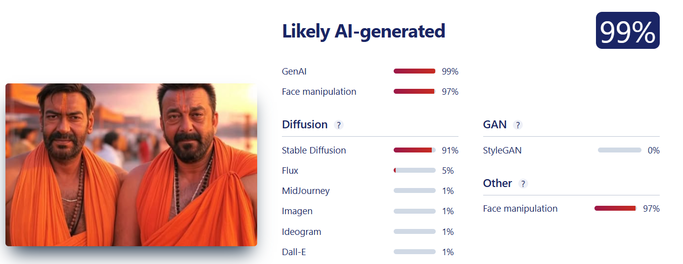 ಮಹಾಕುಂಭ ಮೇಳ 2025: ಎಐನಿಂದ ಮಾಡಿದ ಸೆಲೆಬ್ರಿಟಿಗಳ ಫೋಟೋಗಳನ್ನು ನಿಜವಾದ್ದೆಂದು ಹಂಚಿಕೆ