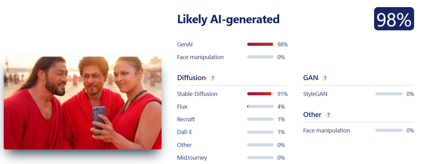 ಮಹಾಕುಂಭ ಮೇಳ 2025: ಎಐನಿಂದ ಮಾಡಿದ ಸೆಲೆಬ್ರಿಟಿಗಳ ಫೋಟೋಗಳನ್ನು ನಿಜವಾದ್ದೆಂದು ಹಂಚಿಕೆ