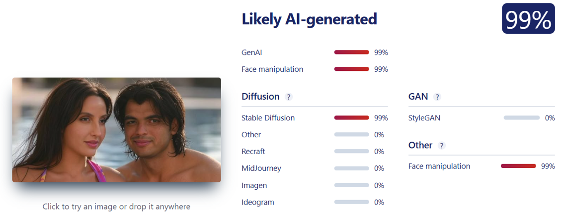ಮಹಾಕುಂಭ ಮೇಳ 2025: ಎಐನಿಂದ ಮಾಡಿದ ಸೆಲೆಬ್ರಿಟಿಗಳ ಫೋಟೋಗಳನ್ನು ನಿಜವಾದ್ದೆಂದು ಹಂಚಿಕೆ