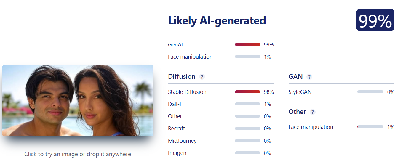 ಮಹಾಕುಂಭ ಮೇಳ 2025: ಎಐನಿಂದ ಮಾಡಿದ ಸೆಲೆಬ್ರಿಟಿಗಳ ಫೋಟೋಗಳನ್ನು ನಿಜವಾದ್ದೆಂದು ಹಂಚಿಕೆ