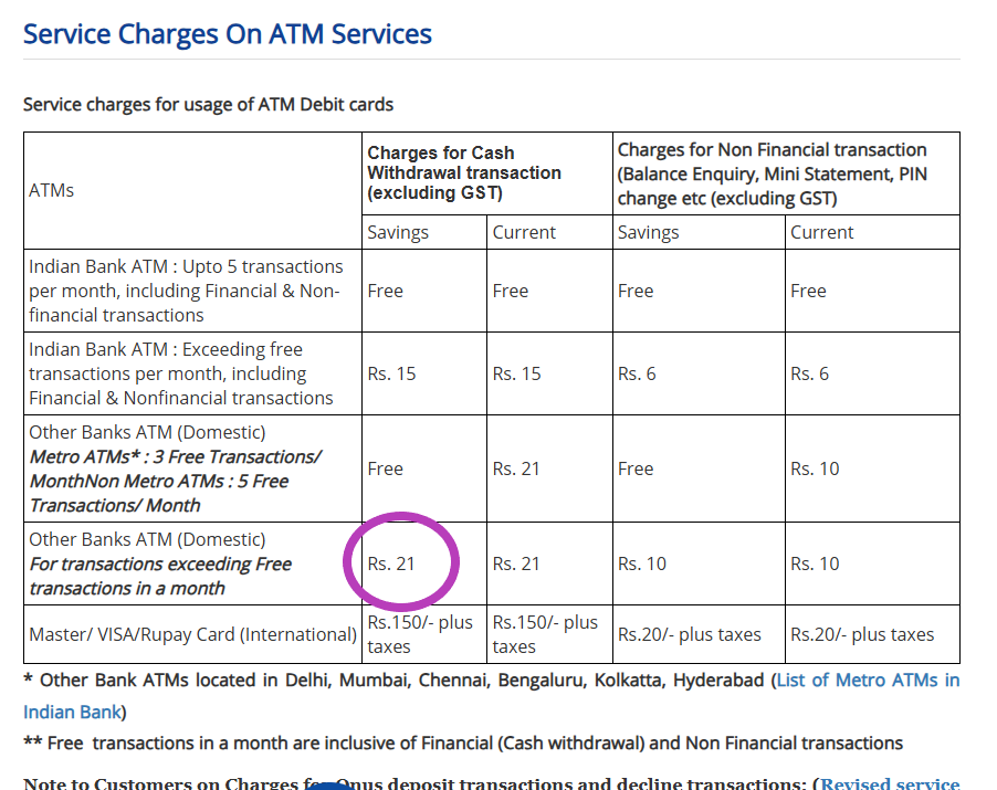 ATM கட்டணம் ரூ.2 லிருந்து ரூ.23-ஆக உயர்த்தப்பட்டுள்ளது