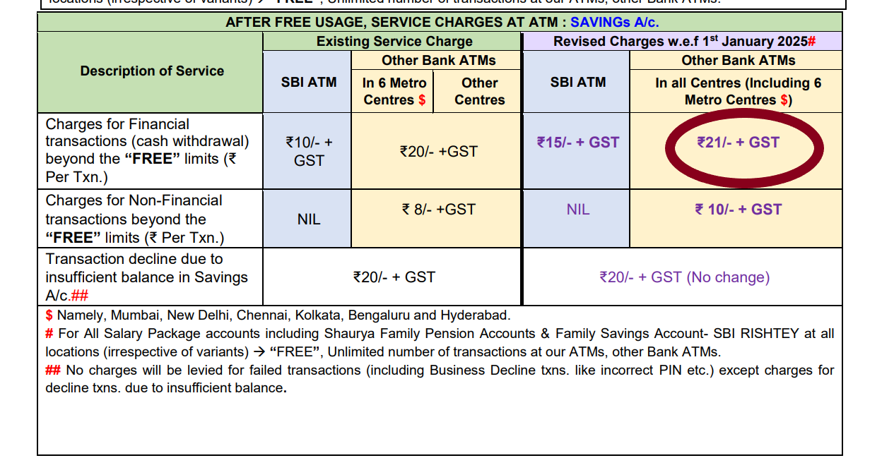 ATM கட்டணம் ரூ.2 லிருந்து ரூ.23-ஆக உயர்த்தப்பட்டுள்ளது