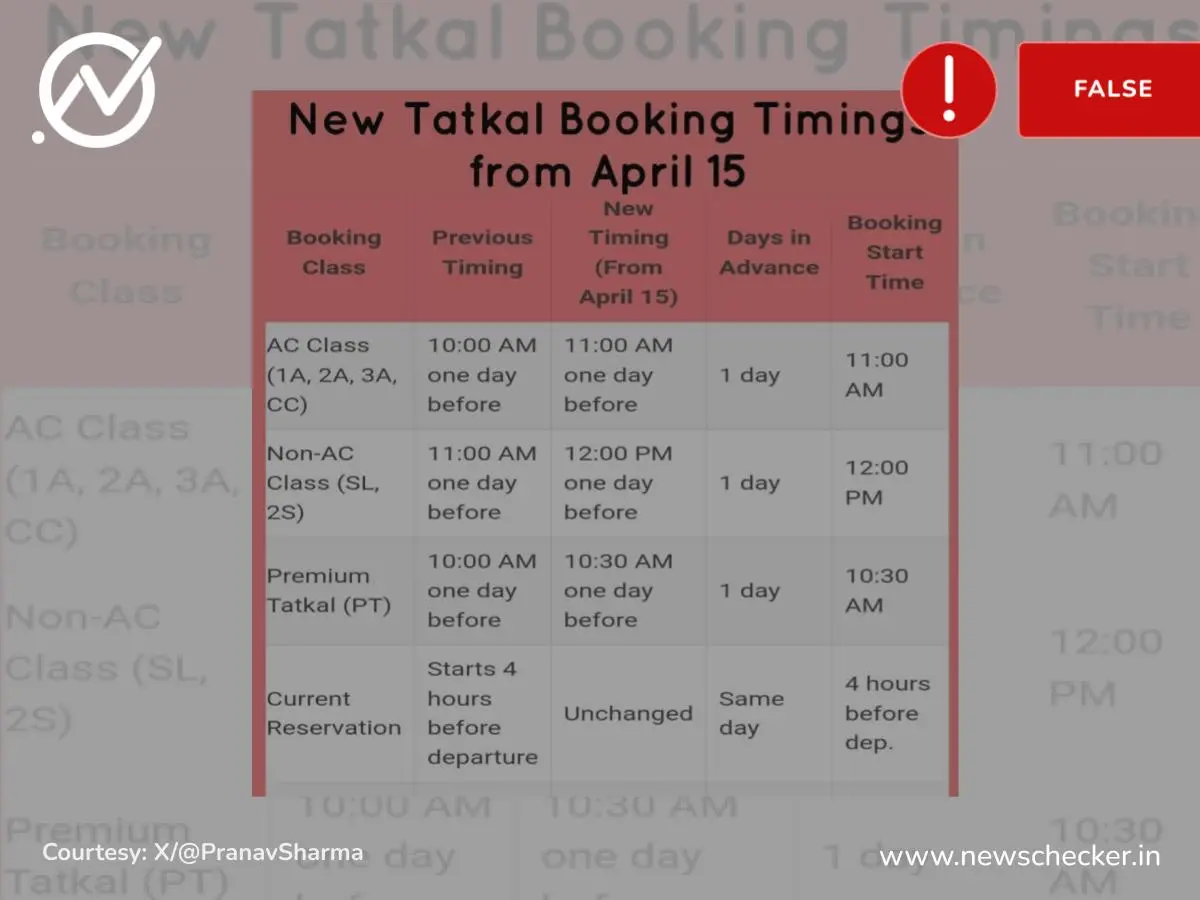 रेलवे ने तत्काल टिकट बुकिंग के समय में किया बदलाव