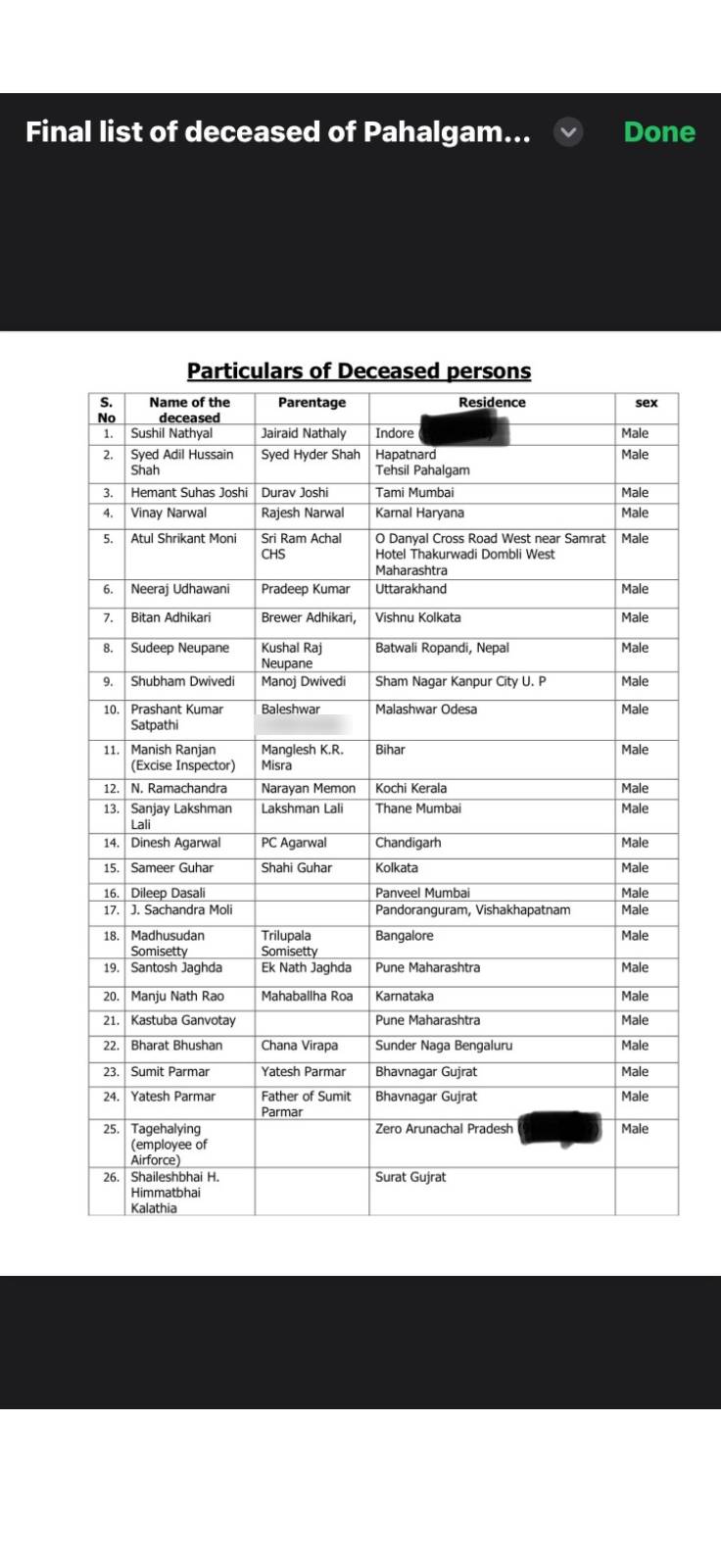 पहलगाम दहशतवादी हल्ल्यात मारले गेलेल्या लोकांची असे सांगत व्हायरल यादी खोटी आहे