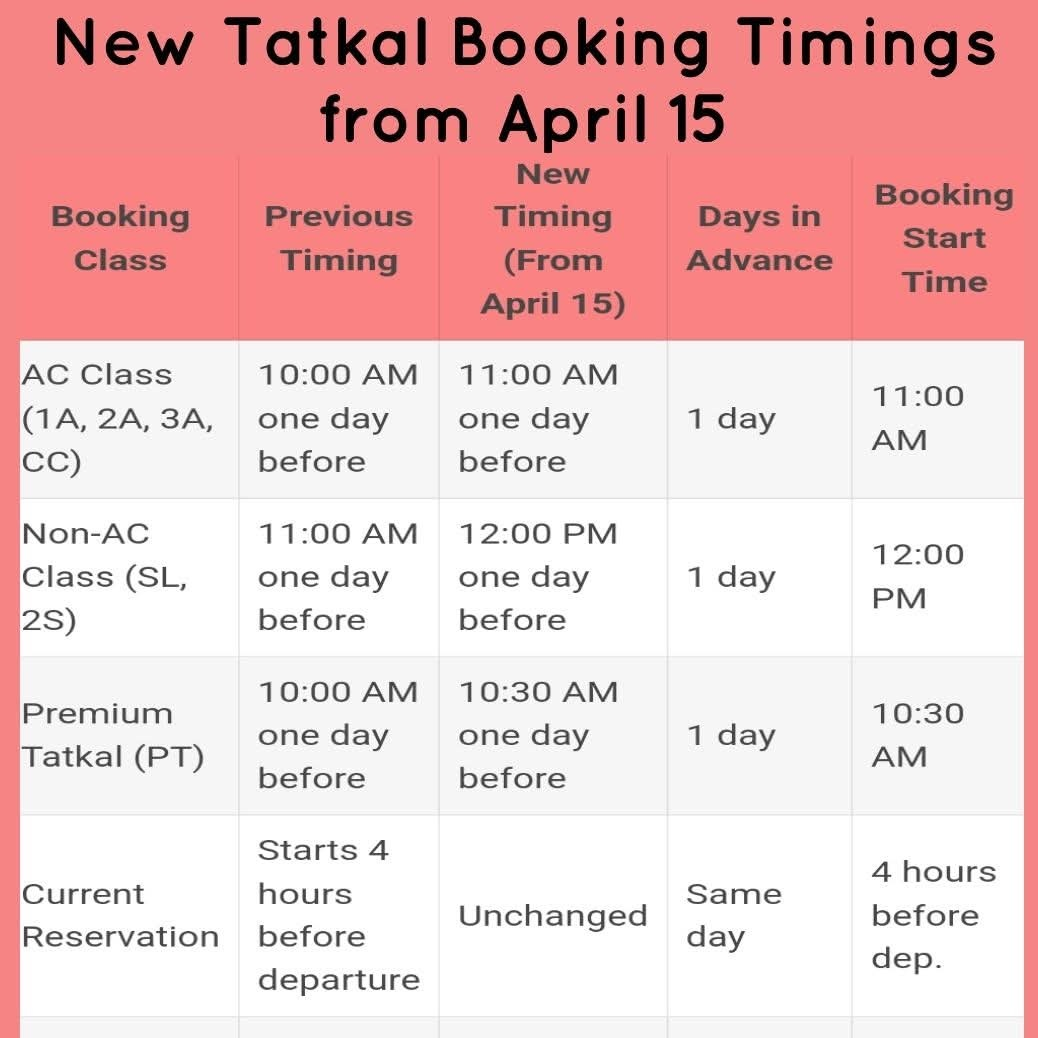 भारतीय रेल्वेची तत्काळ बुकिंगची वेळ बदलल्याचा दावा खोटा आहे