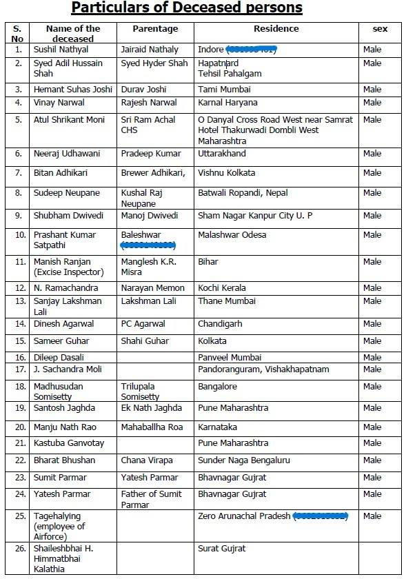 Full List of Deceased Persons released by authority