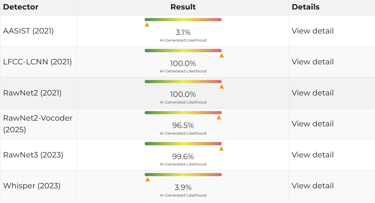 ಇರಾನ್ ಯುದ್ಧ ನಿಲ್ಲಿಸುವಂತೆ ಇಸ್ರೇಲ್ ಸೈನಿಕ ಬೇಡಿದ್ದಾನೆ ಎಂದ ವೀಡಿಯೋ ಎಐ ಕರಾಮತ್ತು!