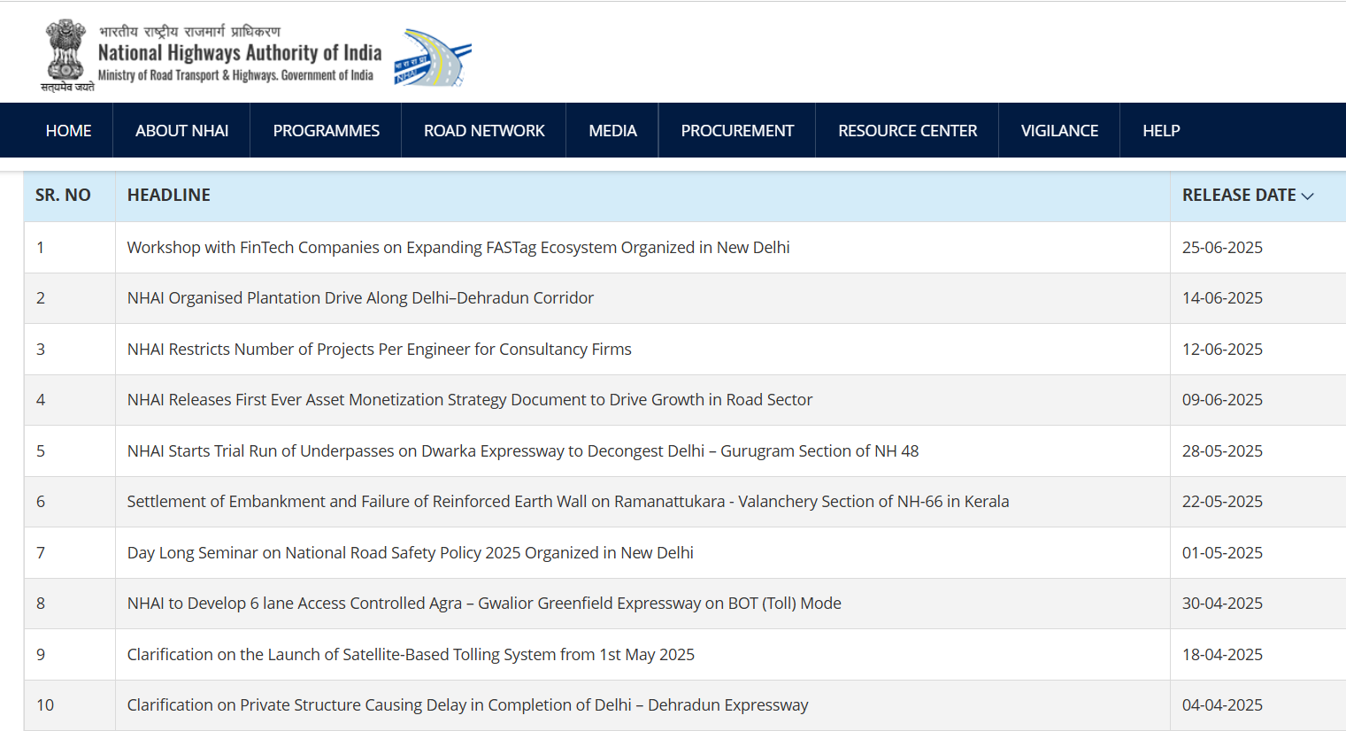 Toll Tax On Two-Wheelers? Here’s The Truth Behind ‘New Rule For NHAI’