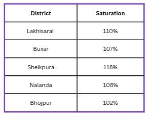 बिहारच्या मुस्लिमबहुल जिल्ह्यांमध्ये आधार कार्डचे ओव्हर सॅच्युरेशन झाले आहे का? व्हायरल दाव्याबद्दल आम्हाला हे आढळले