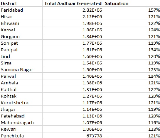 बिहारच्या मुस्लिमबहुल जिल्ह्यांमध्ये आधार कार्डचे ओव्हर सॅच्युरेशन झाले आहे का? व्हायरल दाव्याबद्दल आम्हाला हे आढळले