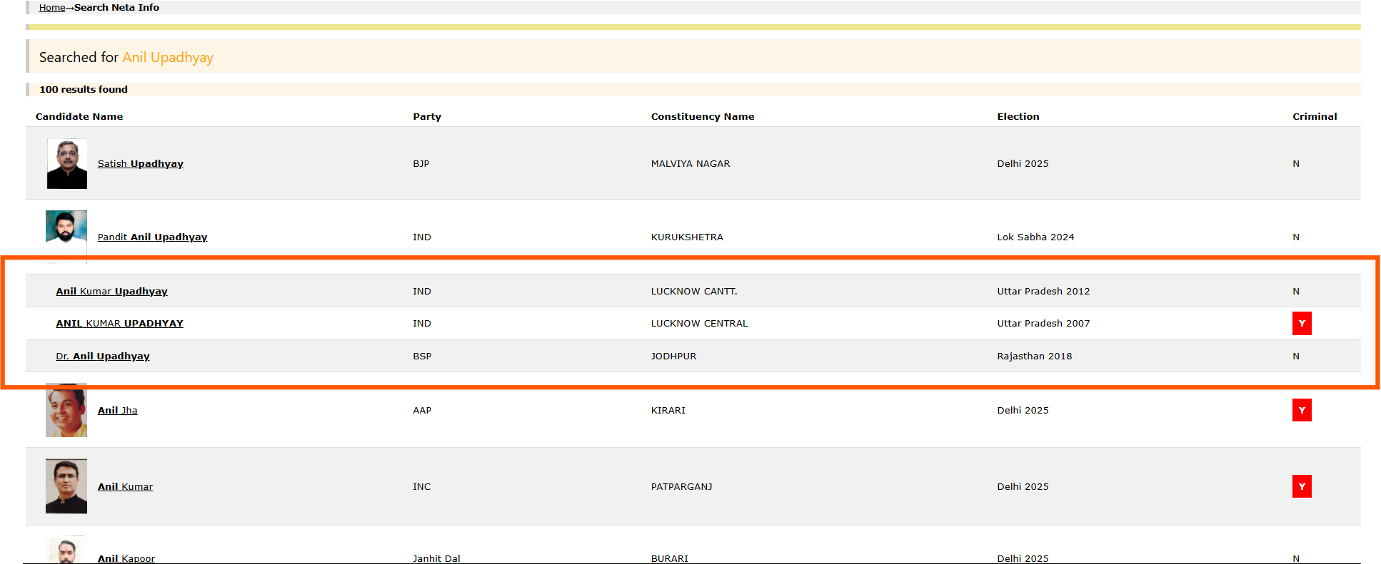 सोशल मीडियावर व्हायरल व्हिडिओत भाजप आमदार नाही, अनिल उपाध्याय नावाने पुन्हा होतोय व्हायरल