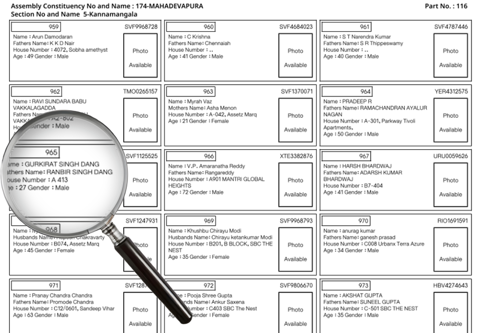 "व्होट चोरी" या विषयावर पत्रकार परिषदेत राहुल गांधींनी महादेवपुराबद्दल केलेल्या दाव्यांवर आम्हाला हे आढळले