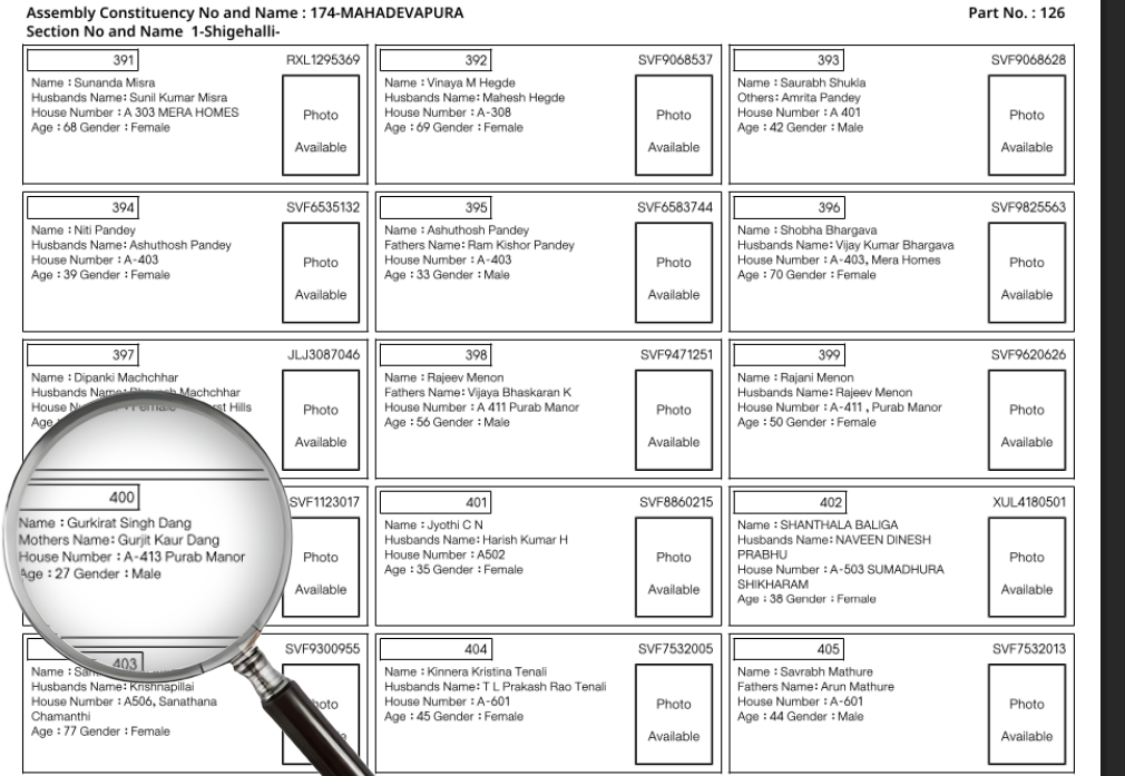 "व्होट चोरी" या विषयावर पत्रकार परिषदेत राहुल गांधींनी महादेवपुराबद्दल केलेल्या दाव्यांवर आम्हाला हे आढळले