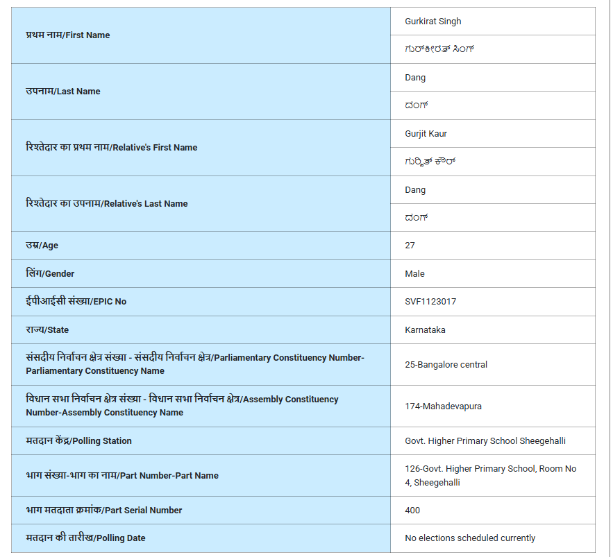 "व्होट चोरी" या विषयावर पत्रकार परिषदेत राहुल गांधींनी महादेवपुराबद्दल केलेल्या दाव्यांवर आम्हाला हे आढळले