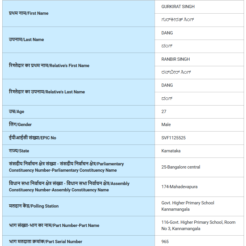 "व्होट चोरी" या विषयावर पत्रकार परिषदेत राहुल गांधींनी महादेवपुराबद्दल केलेल्या दाव्यांवर आम्हाला हे आढळले