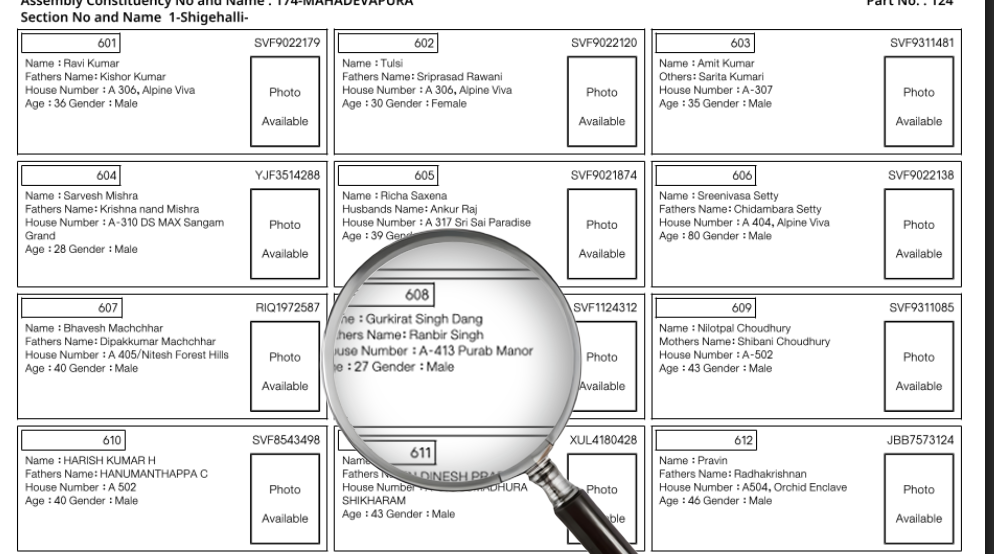 "व्होट चोरी" या विषयावर पत्रकार परिषदेत राहुल गांधींनी महादेवपुराबद्दल केलेल्या दाव्यांवर आम्हाला हे आढळले