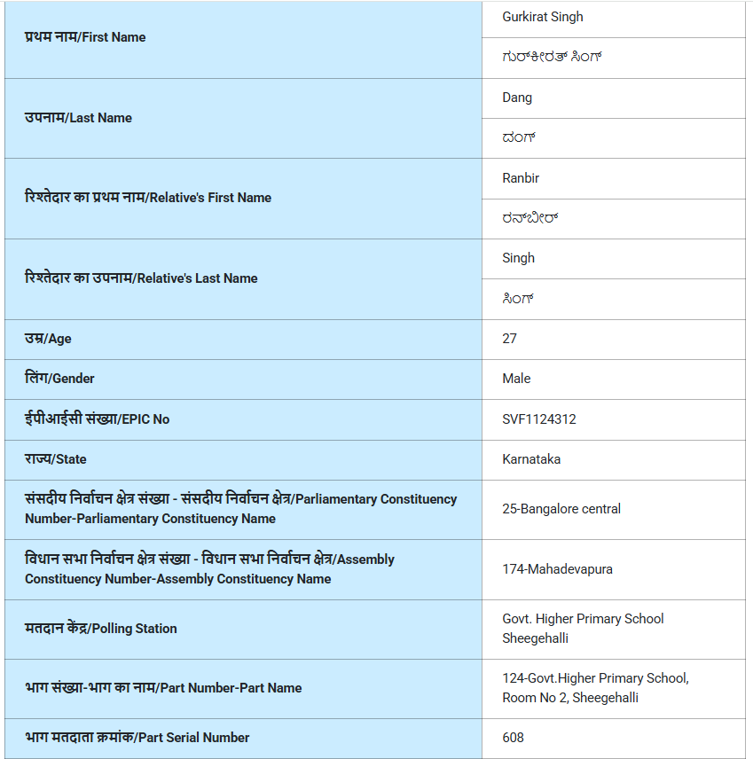 "व्होट चोरी" या विषयावर पत्रकार परिषदेत राहुल गांधींनी महादेवपुराबद्दल केलेल्या दाव्यांवर आम्हाला हे आढळले