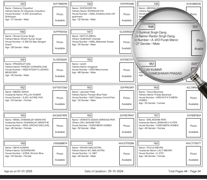 "व्होट चोरी" या विषयावर पत्रकार परिषदेत राहुल गांधींनी महादेवपुराबद्दल केलेल्या दाव्यांवर आम्हाला हे आढळले