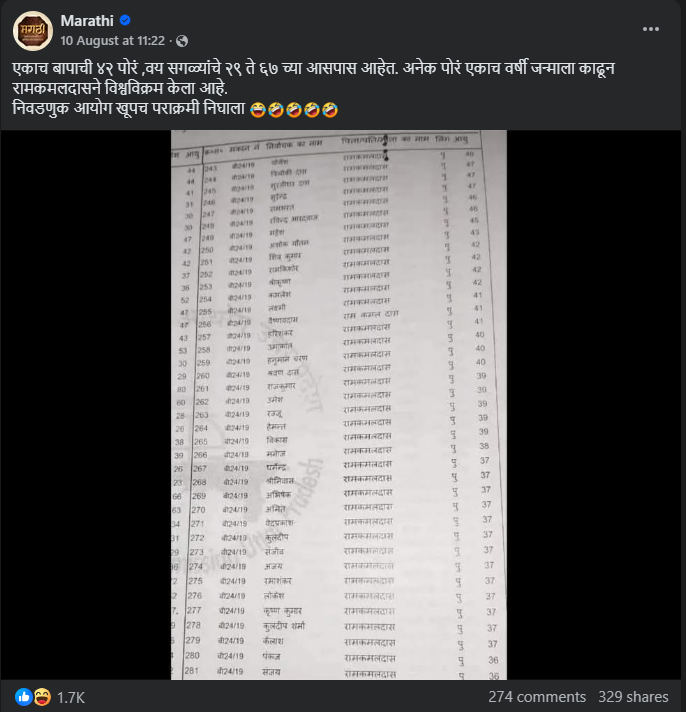 निवडणूक आयोगाच्या मतदार यादीत एक व्यक्ती ४२ मतदारांचा बाप आहे? सत्य जाणून घ्या