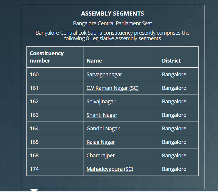 "व्होट चोरी" या विषयावर पत्रकार परिषदेत राहुल गांधींनी महादेवपुराबद्दल केलेल्या दाव्यांवर आम्हाला हे आढळले