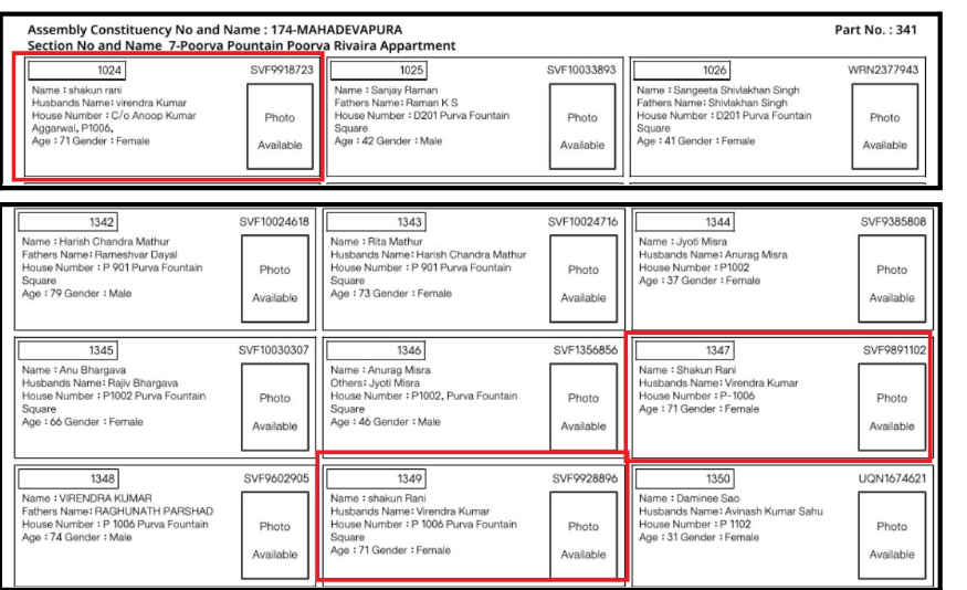"व्होट चोरी" या विषयावर पत्रकार परिषदेत राहुल गांधींनी महादेवपुराबद्दल केलेल्या दाव्यांवर आम्हाला हे आढळले