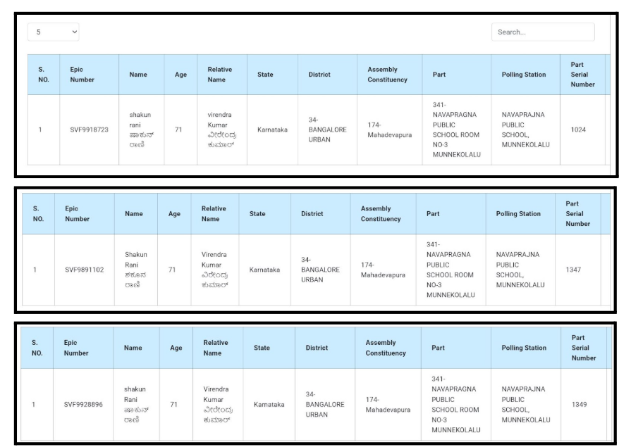 "व्होट चोरी" या विषयावर पत्रकार परिषदेत राहुल गांधींनी महादेवपुराबद्दल केलेल्या दाव्यांवर आम्हाला हे आढळले