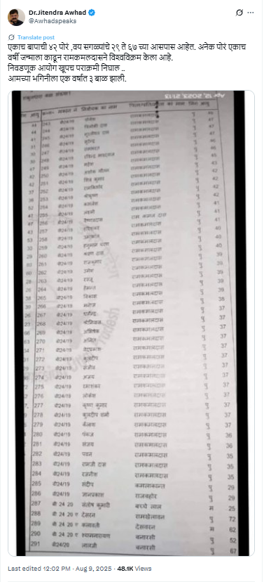 निवडणूक आयोगाच्या मतदार यादीत एक व्यक्ती ४२ मतदारांचा बाप आहे? सत्य जाणून घ्या