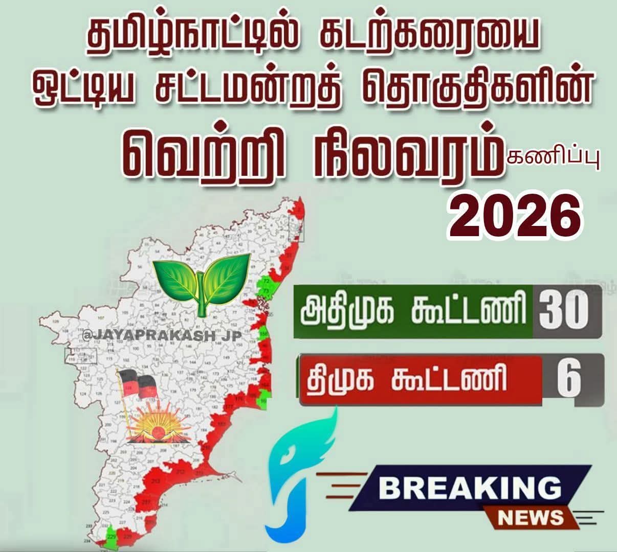 2026 சட்டமன்றத் தேர்தலில் கடற்கரையை ஒட்டிய தொகுதிகளில் திமுக கூட்டணி 6 இடங்களை மட்டுமே பெறும்.