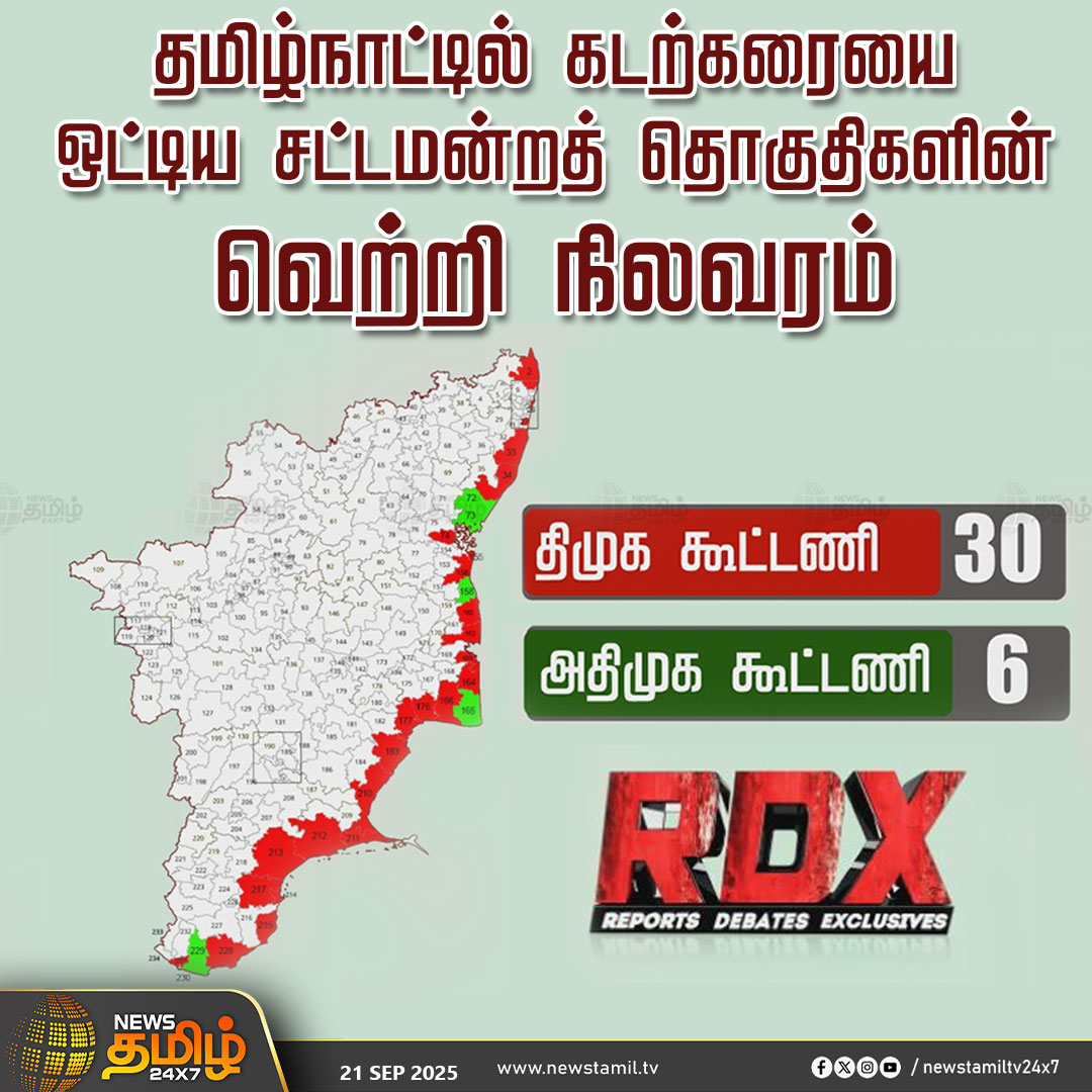 2026 சட்டமன்றத் தேர்தலில் கடற்கரையை ஒட்டிய தொகுதிகளில் திமுக கூட்டணி 6 இடங்களை மட்டுமே பெறும்.
