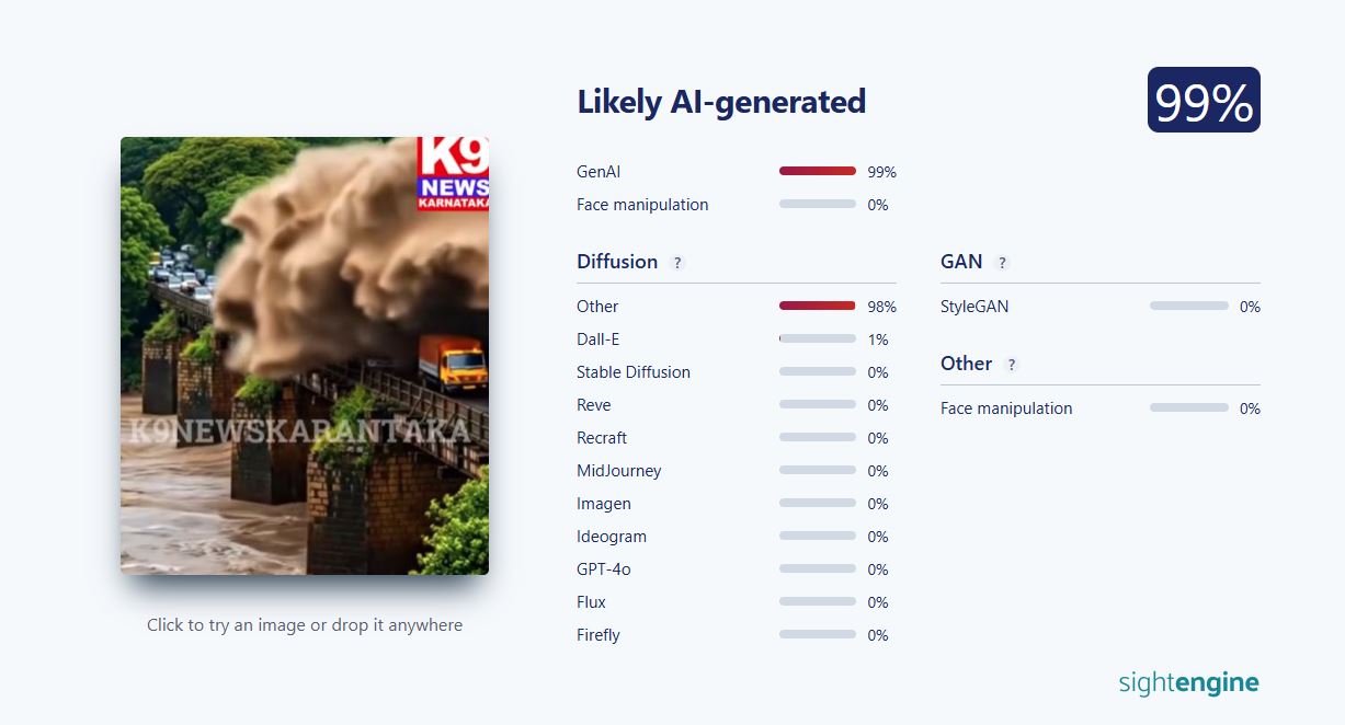 ನೀರಿನ ಹೊಡೆತಕ್ಕೆ ತತ್ತರಿಸಿದ ಸೇತುವೆ ಎಂದು ಎಐ ವೀಡಿಯೋ ವೈರಲ್