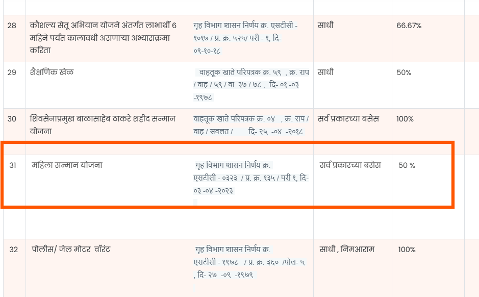 महिलांना बसचे दुप्पट तिकीट- परिवहनचा नवा नियम अशा बातम्या देणाऱ्या वेबसाइट स्कॅम आहेत