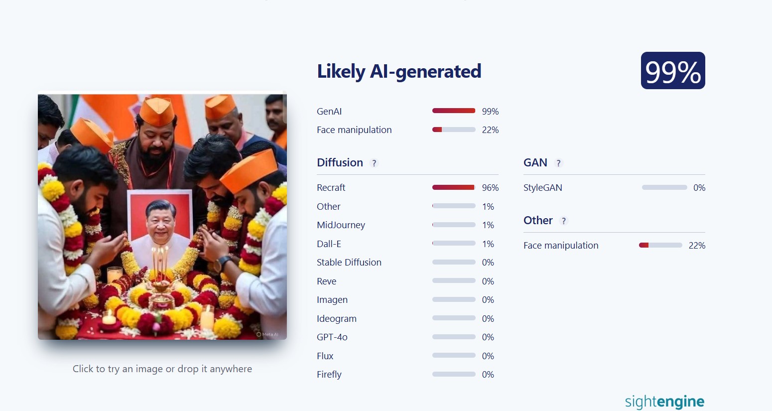 Courtesy: sight engine