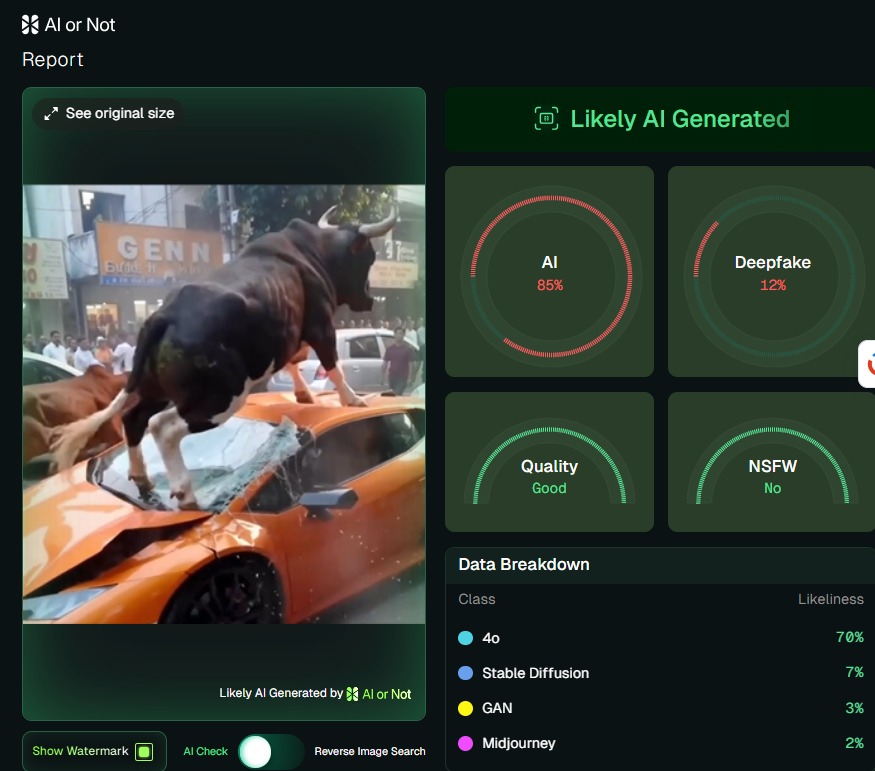 ಫೆರಾರಿ ಕಾರಿನ ಮೇಲೆ ಹಾರಿದ ಗೂಳಿ, ವೈರಲ್ ವೀಡಿಯೋ ಎಐ ಸೃಷ್ಟಿ!