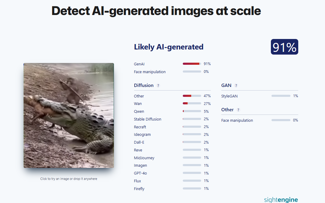 ਬਾਂਦਰ ਨੇ ਮਗਰਮੱਛ 'ਤੇ ਹਮਲਾ ਕਰ ਕੁੱਤੇ ਨੂੰ ਬਚਾਇਆ?