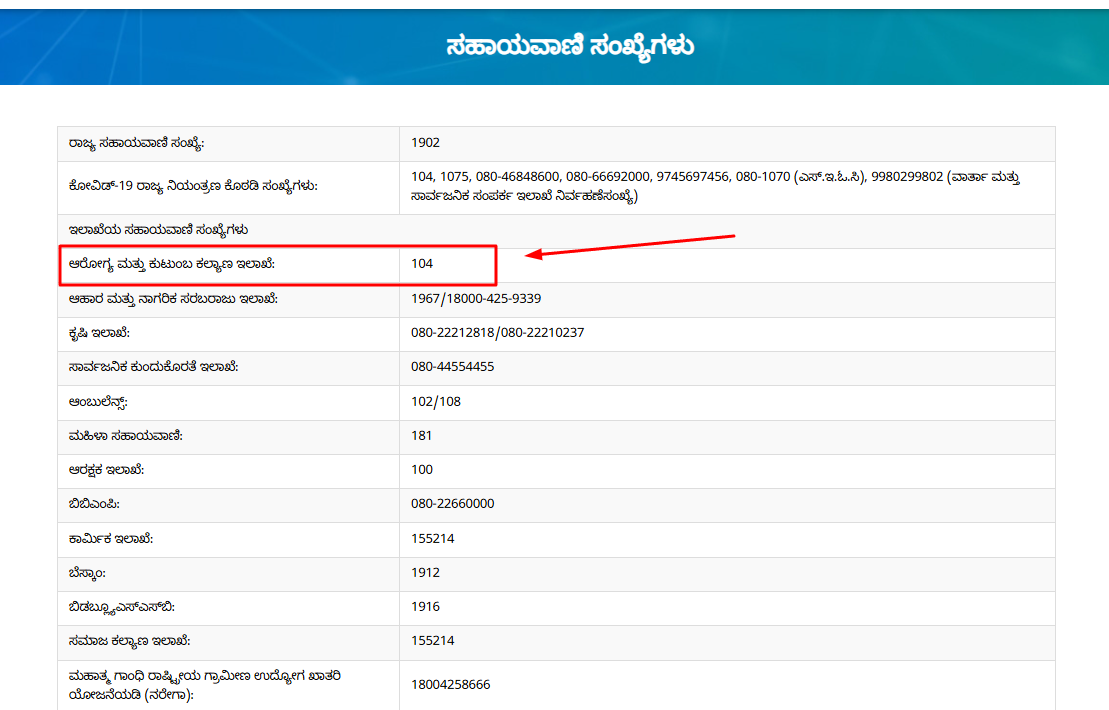 ರಕ್ತದ ಅವಶ್ಯಕತೆಗೆ “104” ಹೊಸ ಹೆಲ್ಪ್ ಲೈನ್?